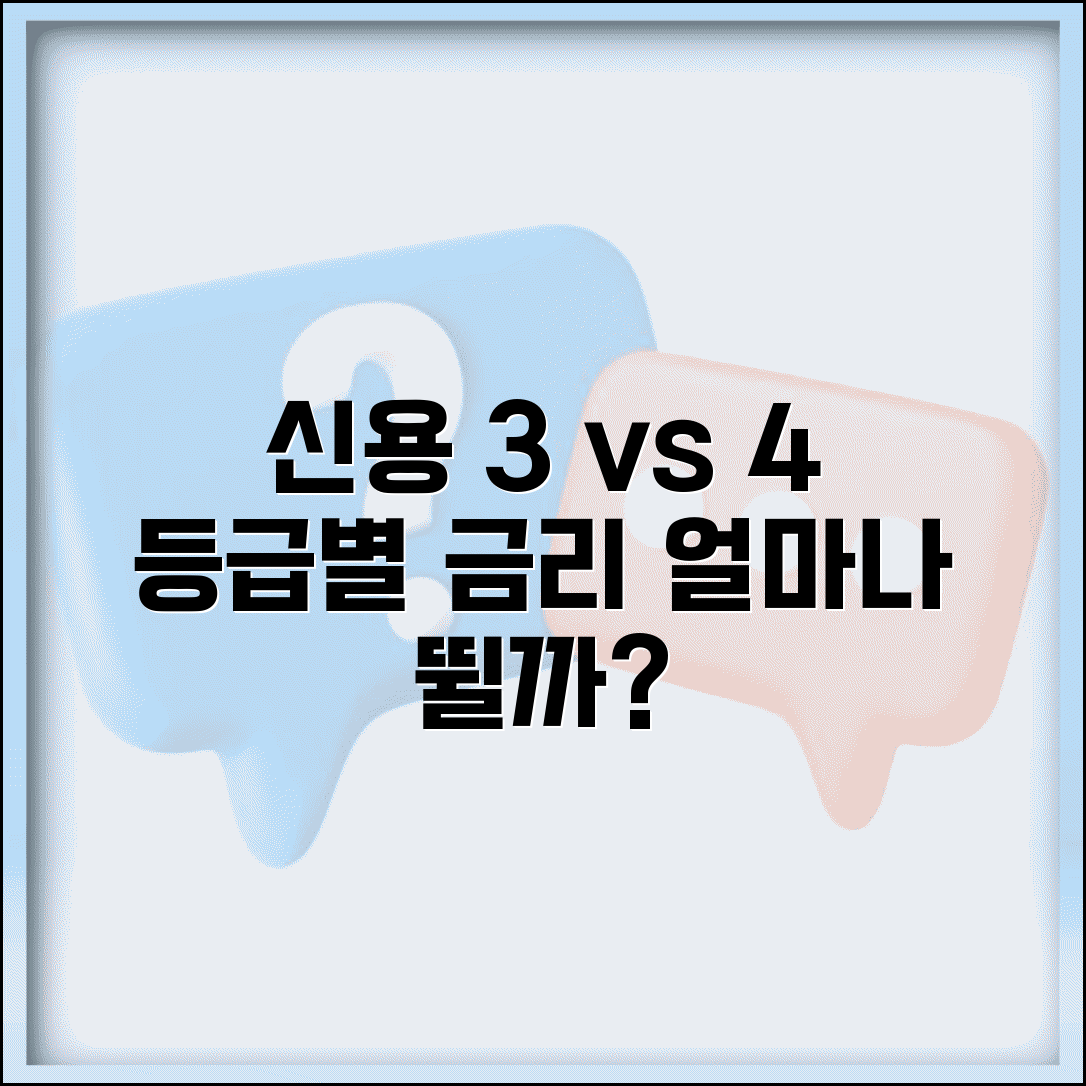신용점수 3등급 4등급 차이 | 신용등급 구간별 금리 차이