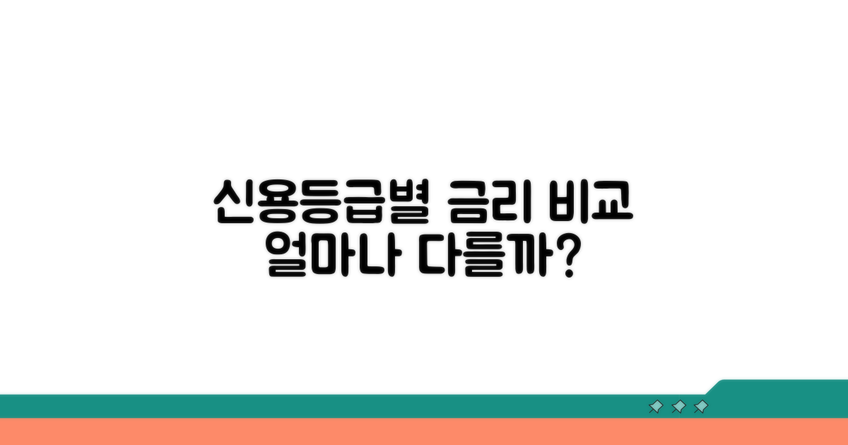 신용등급별 금리 얼마나 다를까