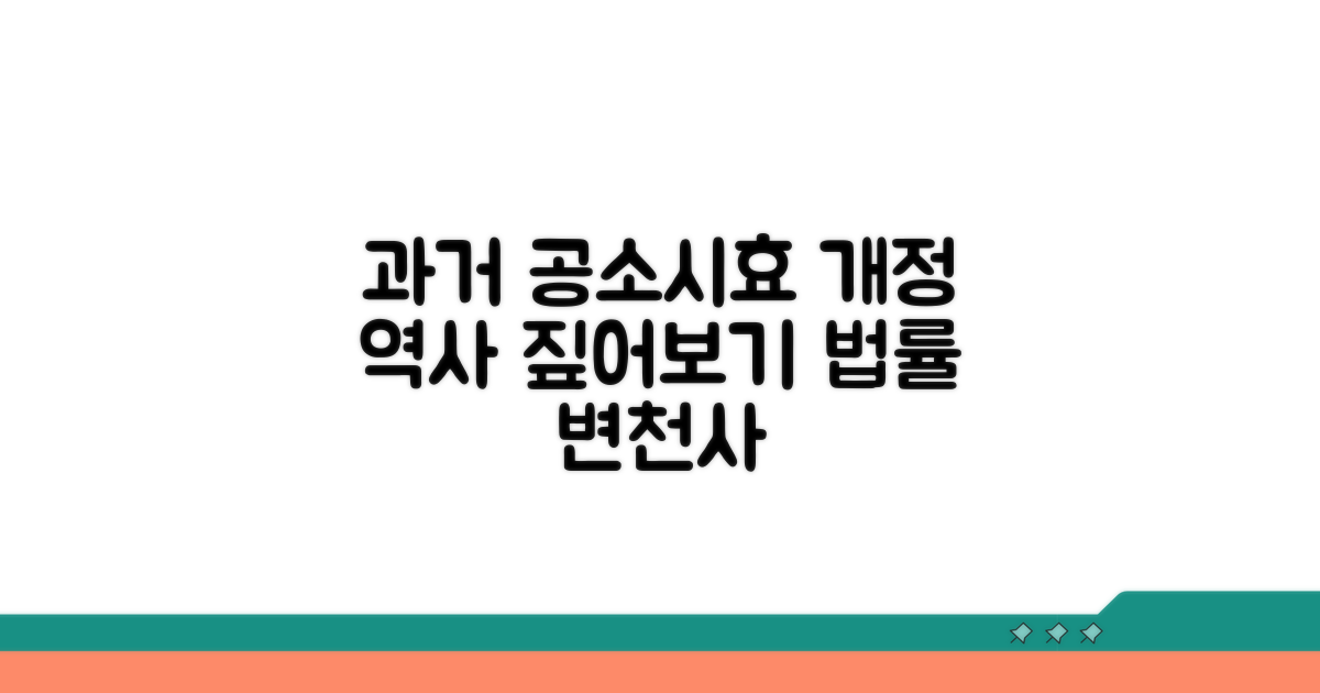 과거 공소시효 개정 역사 짚어보기