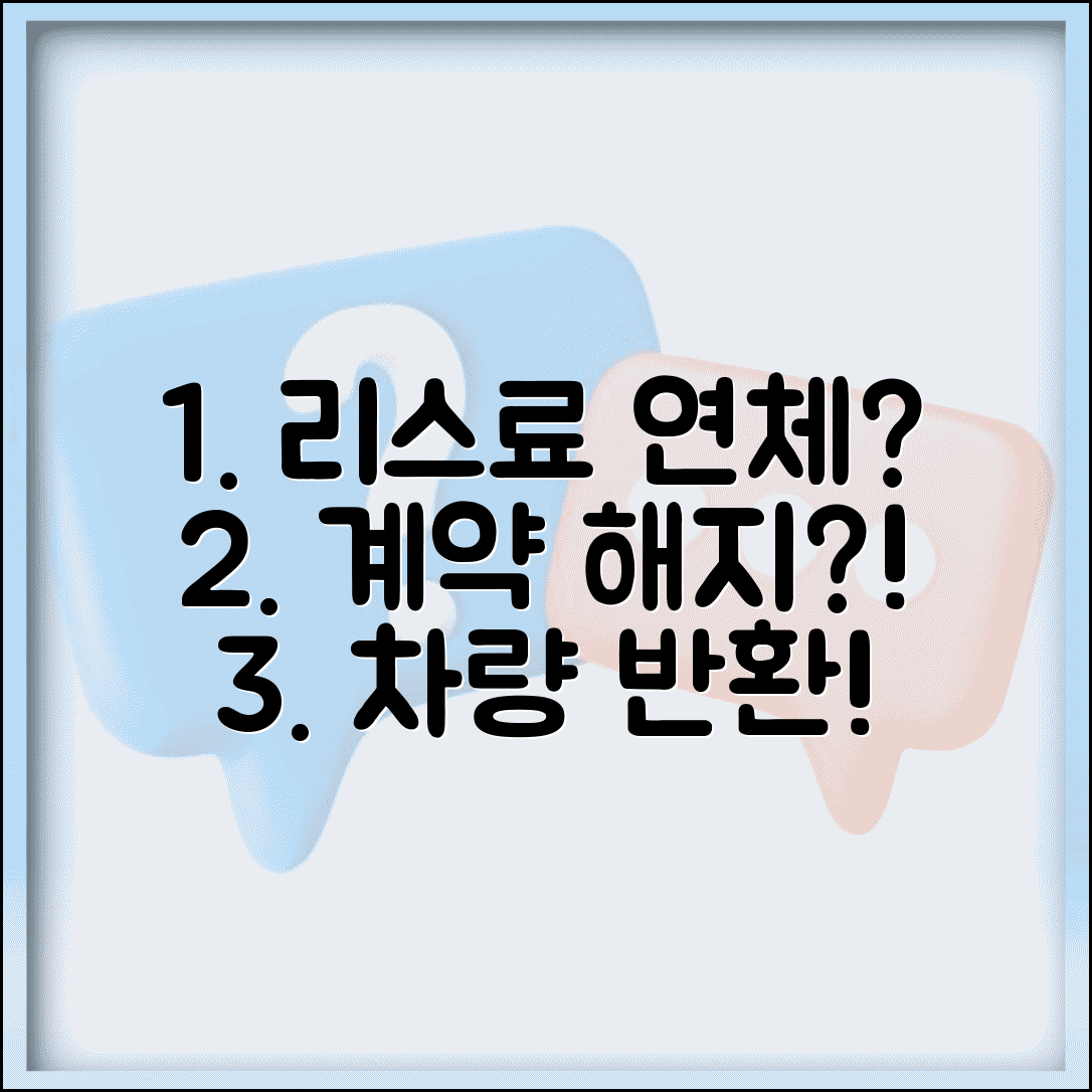 리스료 연체 계약해지 | 자동차 리스료 연체시 계약해지와 차량 반환