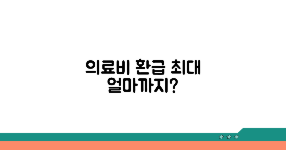 의료비 환급 최대 금액 알아보기