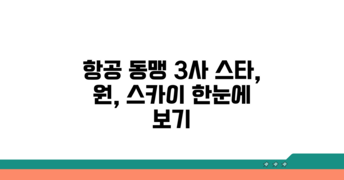 스타얼라이언스, 원월드, 스카이팀 한눈에