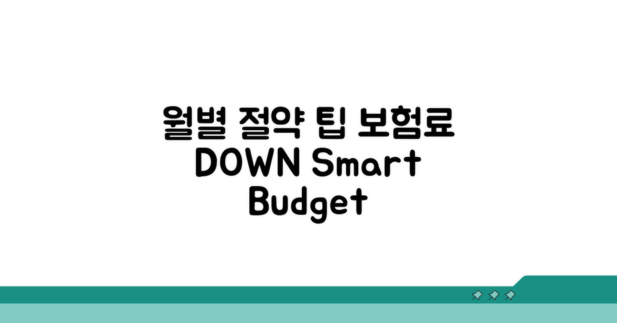 월별 예상 비용과 보험료 절약 팁