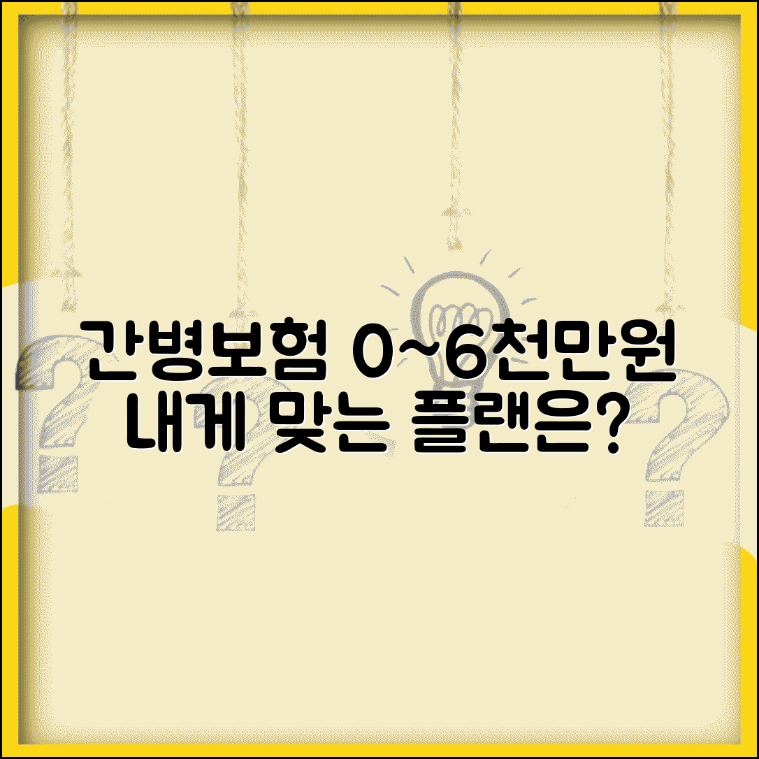 간병보험 0~6천만원 보장 | 0백만원, 5천만원, 3천만원, 2천5백만원, 6천만원, 3천5백만원 상품 비교