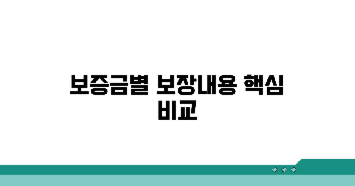 보증금액별 보장 내용 비교 분석
